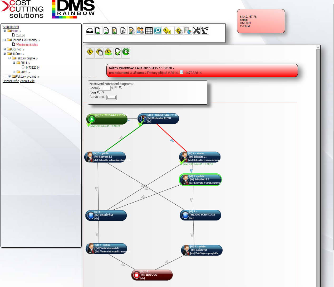 Grafický Workflow diagram DMS RAINBOW Znázornìní prùbìhu priocesu zpracování faktury